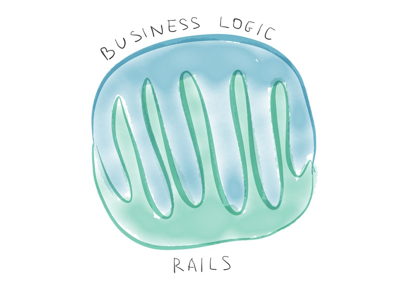 Businesslogic rails